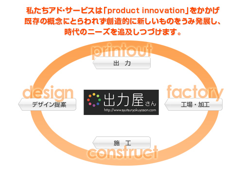 �o�͉�����Ƃ�