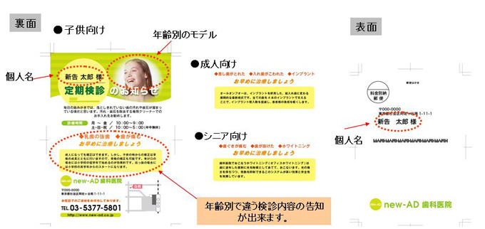 ダイレクトメールイメージ